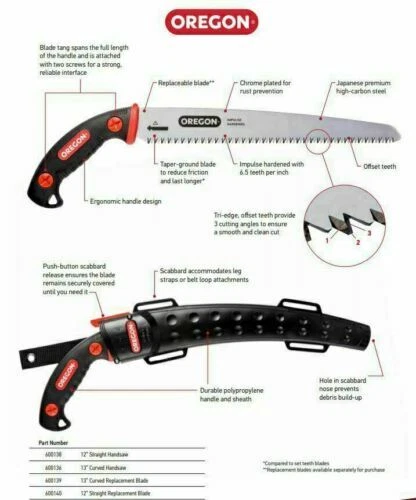 Collectable/Vintage Hand Saw Carpentry & Woodworking Collectables