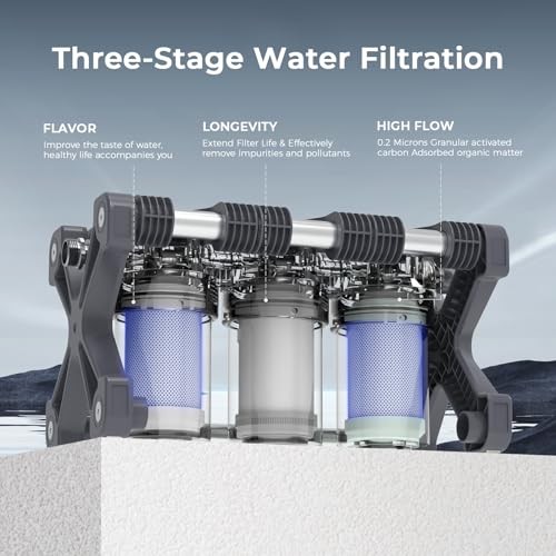  Replacement for Technology RV Water Filtration System, RV Water Filter System