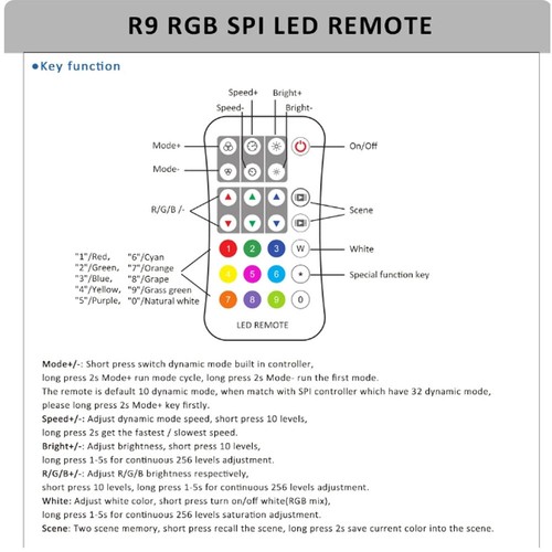 Wifi RF LED tape Controller Fr SPI RGB/RGBW Pixel Addressable Strip Module Light - Picture 4 of 14