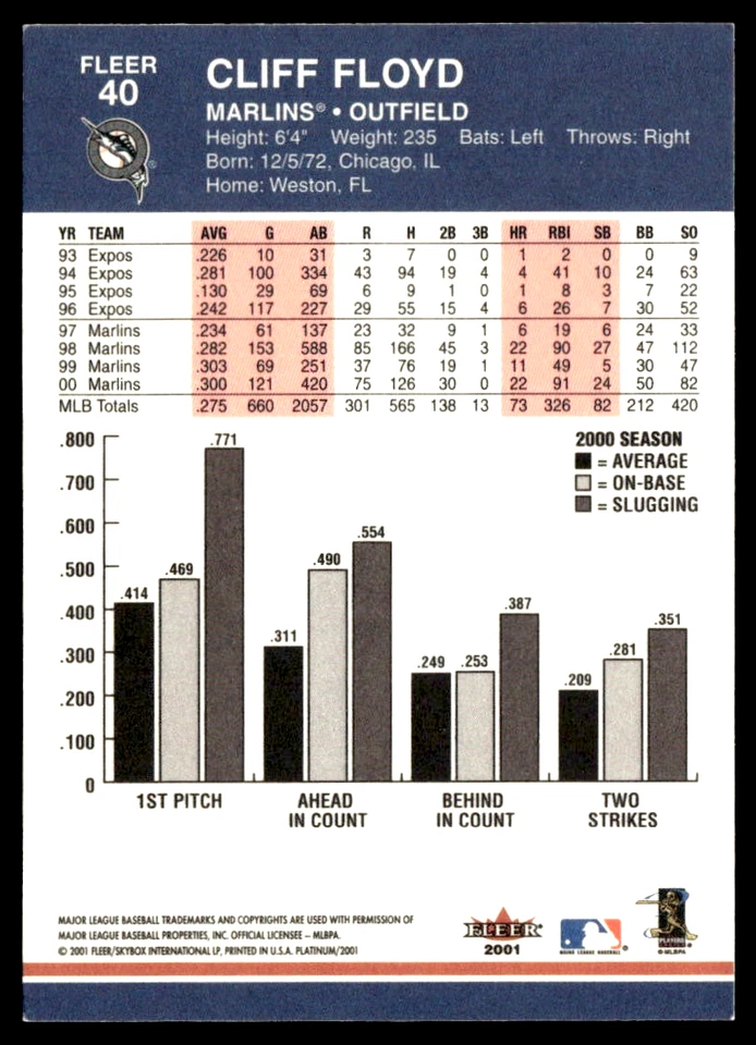 2001 Fleer Platinum Cliff Floyd #40 - Marlins (NM) - Image 2 of 3