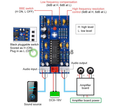 DC 9-18V BBE2150 Sound Effect Pre-board Tuning Board Subwoofer Amplifier Board