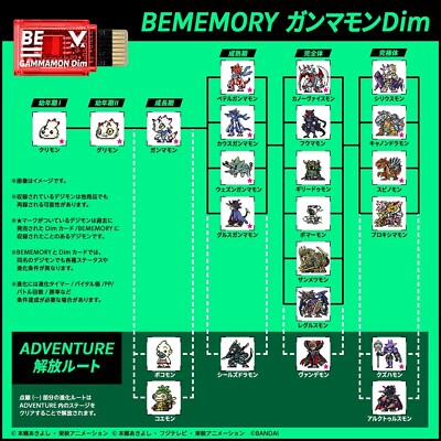 Digimon Gammamon Dim Set Vital Bracelet BE Digivice VV Bandai