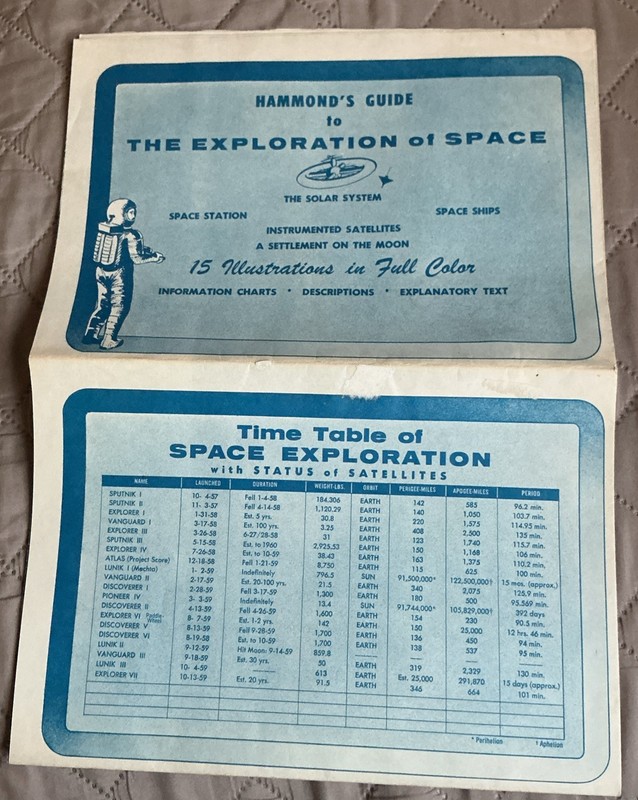 1960s Hammond's Guide to THE EXPLORATION OF SPACE Foldout Poster Solar System