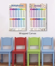 Set Of 2 Math Multiplication  Division Charts 8x12 Canvas Wall Art Poster Print