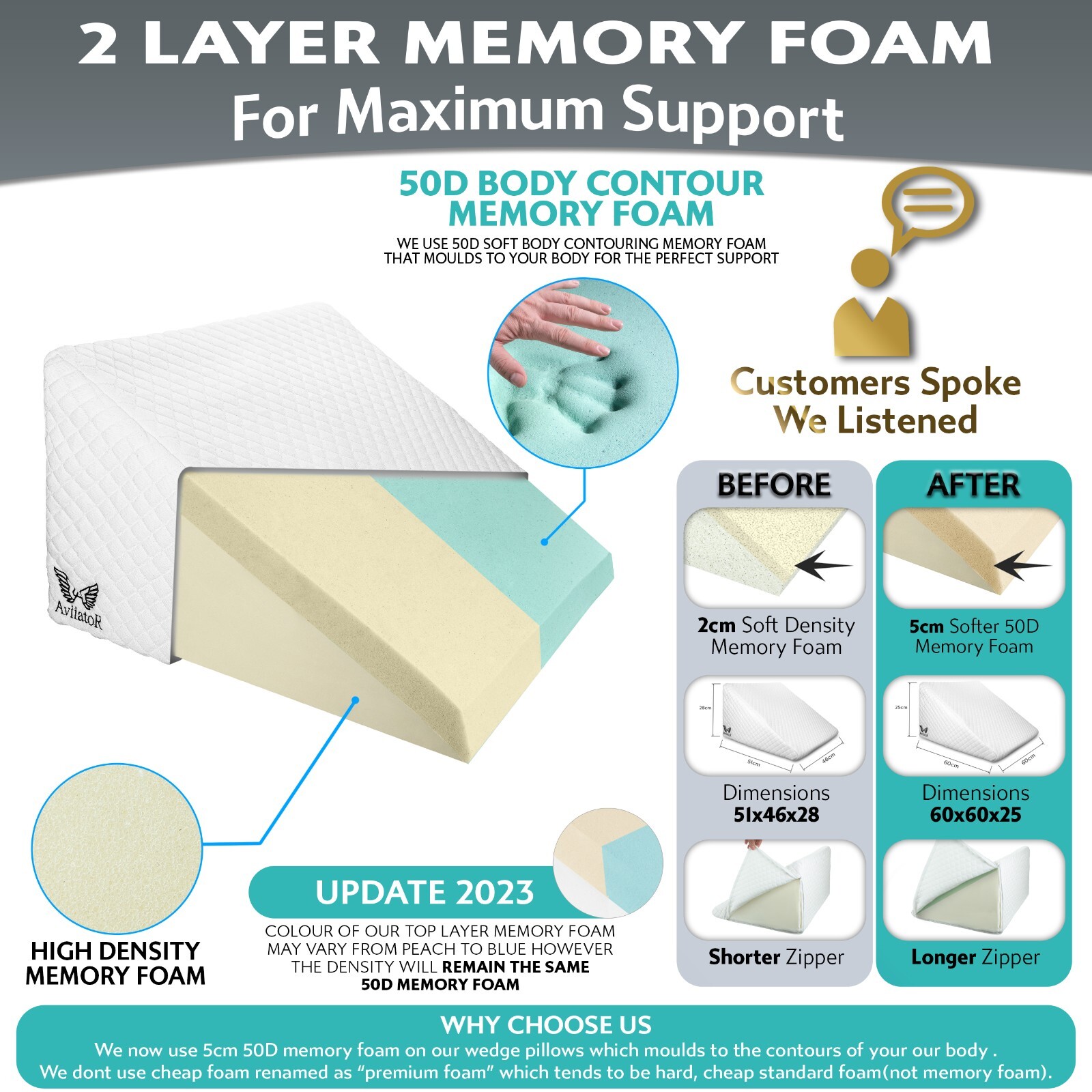 AviiatoR® Orthopaedic Bed Wedge Support Pillow Memory Foam for Acid