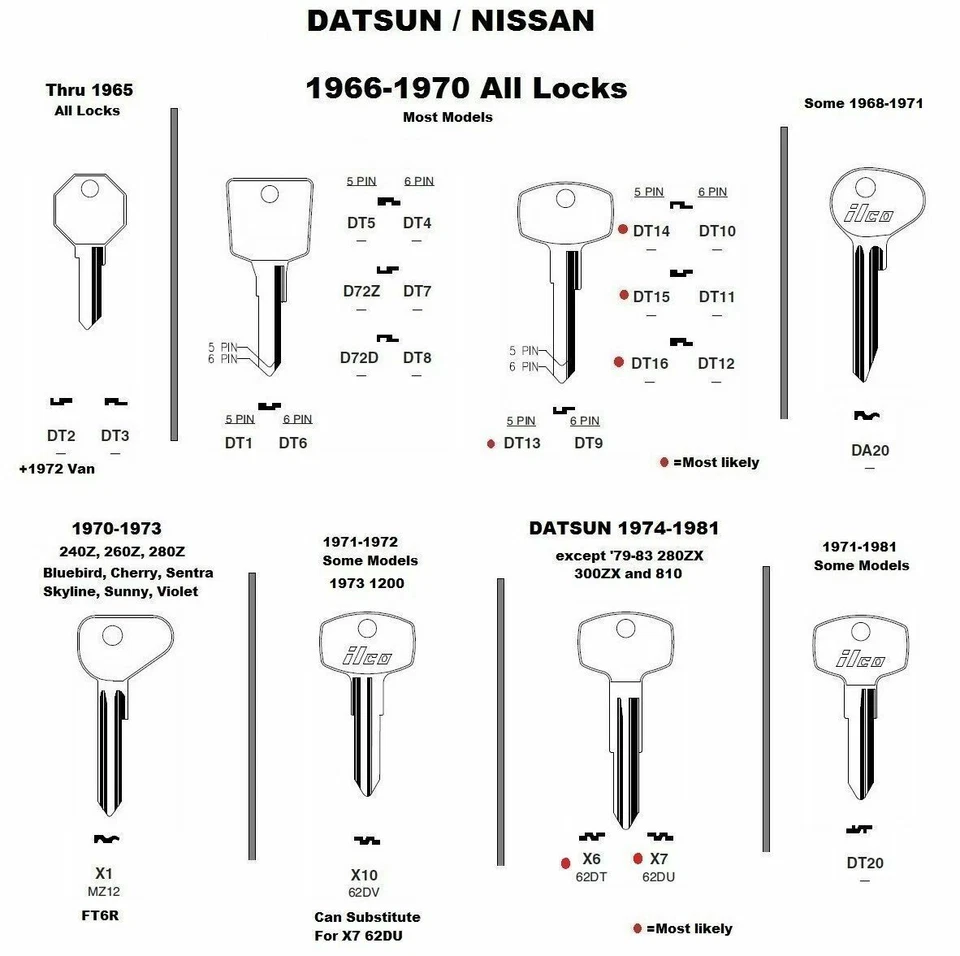 Llave primaria DT7 DATSUN en blanco 1966-1969 510 Skyline Patrol Fairlady 1600 2000 Foto 4 de 4