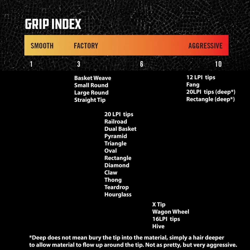 LARGE Waffle Stipple Tip 12LPI - Firearms Stippling, Gunsmithing. USA Made.  - Image 3 of 4