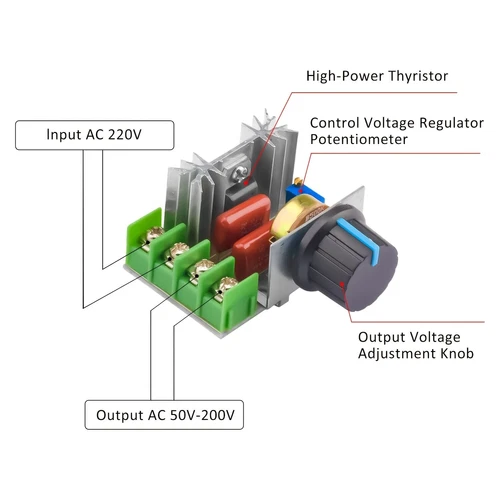 2 Pack 2000W AC Motor Speed Control Module | PWM Dimmer Regulator 50-220V - Picture 2 of 7