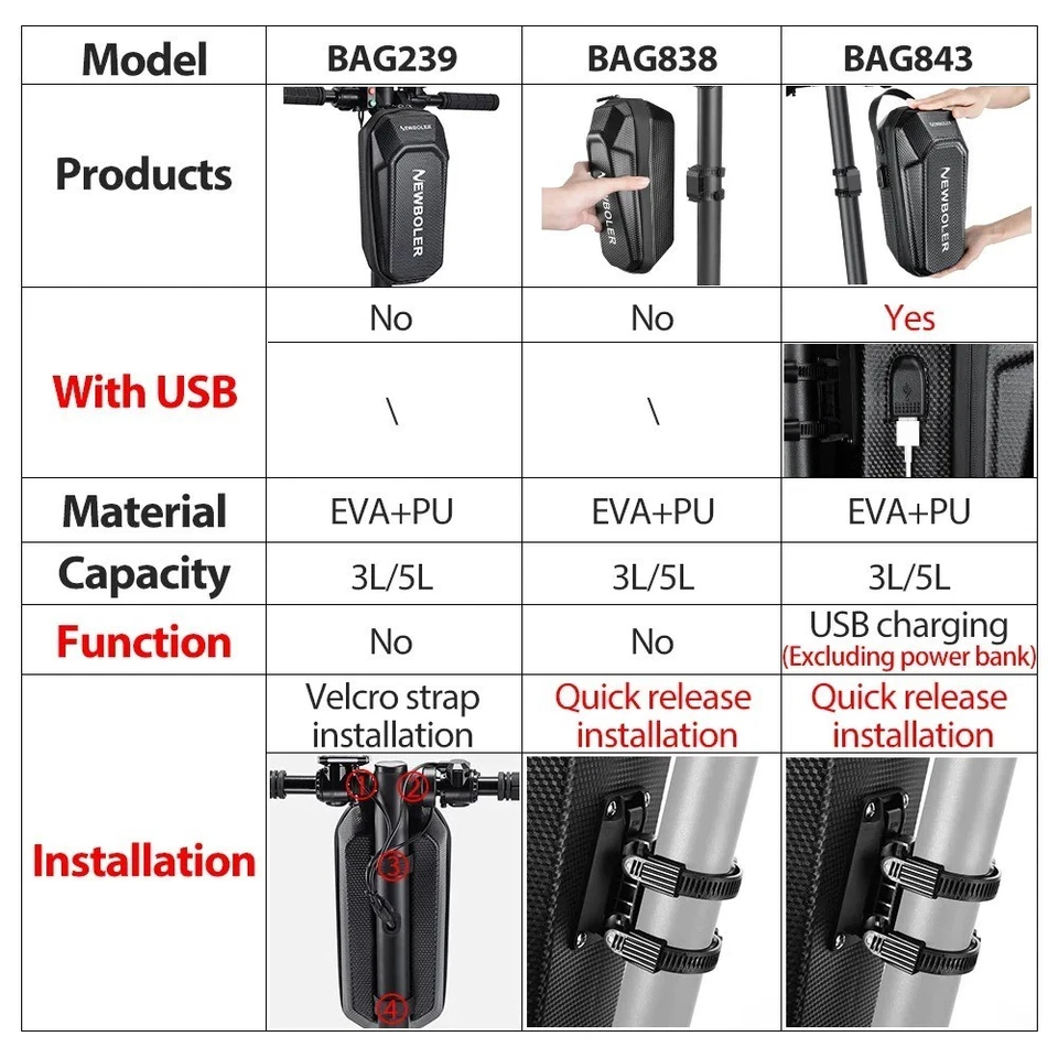 NEWBOLER 3L 5L Scooter Eléctrico Bolsa Frontal Impermeable EVA USB Manillar de Carga Foto 2 de 4