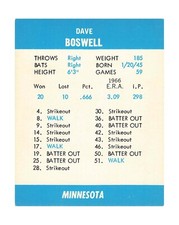 1967 BAMCO Baseball Game Card VERY RARE! Minnesota-Pitchers