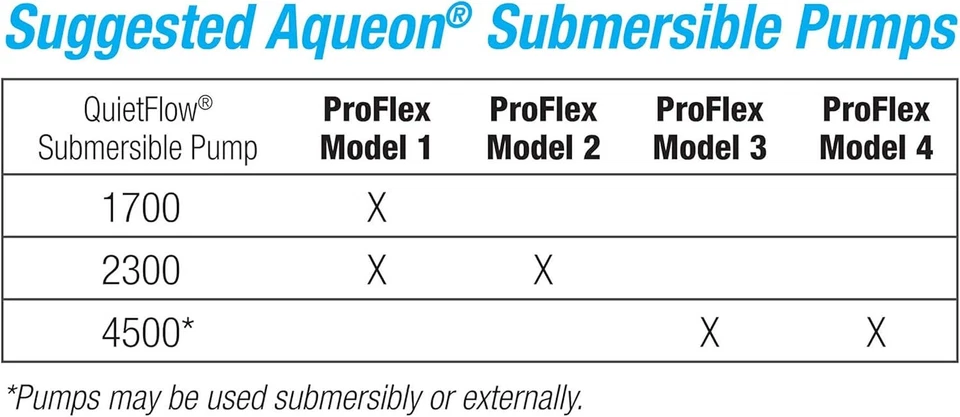 Aqueon ProFlex Modular Sump Filtration Replacement Filter Bags 2 Pack, Black - Image 4 of 4