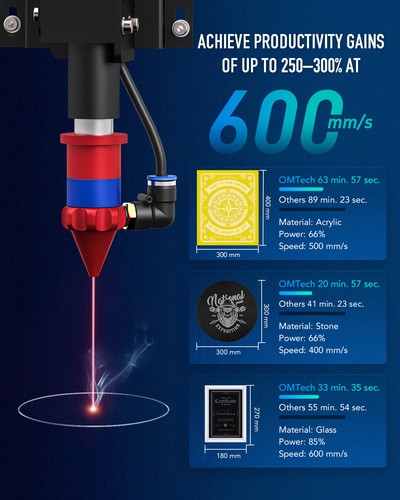 OMTech 60W 20x28in Autofocus CO2 Laser Engraver w. Premium Accessories Combo - Picture 3 of 12