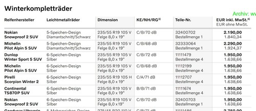 Orig Volvo XC90 II Winterräder 235/55R19 2x7,5 mm 2x7 mm Continental Np 1.950,-- - Bild 2 von 24