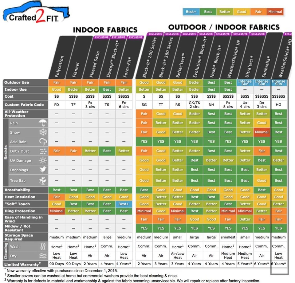 CUBIERTA DE COCHE COVERCRAFT WeatherShield HP gris se adapta a Porsche Panamera 2010 a 2016 Foto 4 de 4