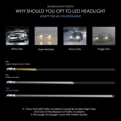 Pair H13 9008 LED Headlight Bulbs 6500K White For Dodge Grand Caravan 2008-2010 - Picture 3 of 12
