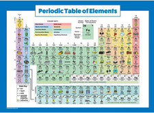 Periodic Table of Elements Poster For Kids, LAMINATED, Science Chemistry Chart