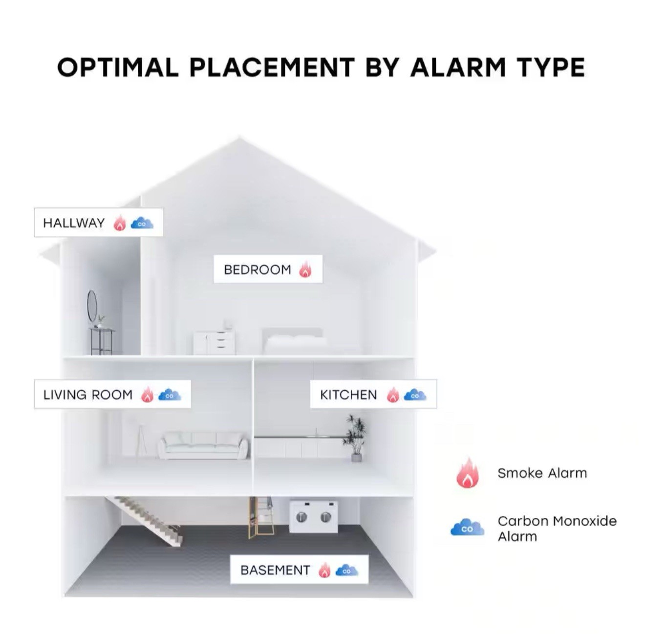 Universal Security Instruments Smoke & Carbon Monoxide Detector with Voice Alert