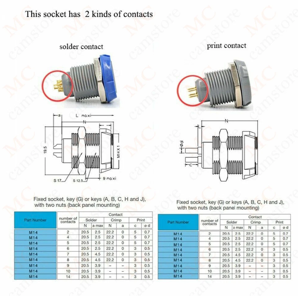 PAG PKG 1P 2-14 Pin Medical Plastic Push-pull Self-locking Male Female Connector - Image 3 of 4