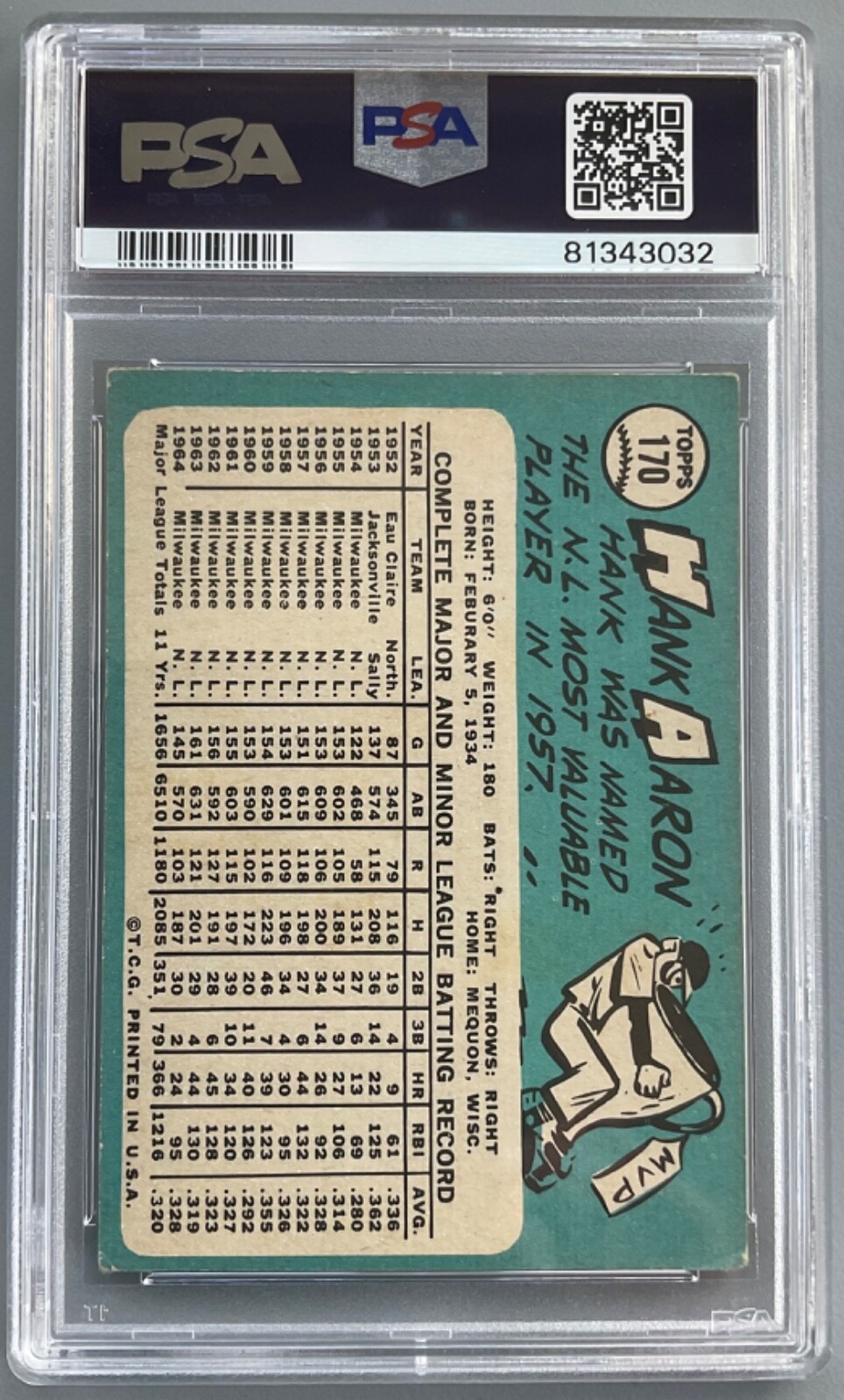 1965 Topps Baseball 170 Hank Aaron PSA 3 VG HOF Braves Nice