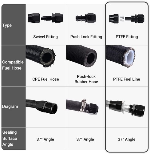 LokoCar PTFE Hose End Fitting 4AN 6AN 8AN 10AN 0 45 90 Degree For PTFE Hose Only - Picture 84 of 108