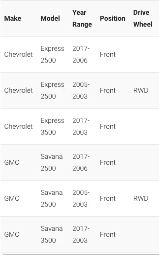 Conjunto de cojinete de rueda y buje delantero Moog 515059 para 06-17 Chevy Express/Savana Foto 2 de 4