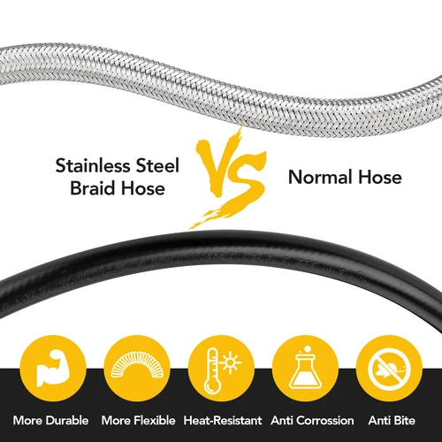 2025 2 Pack 15 inch Stainless RV Propane Hose with Gauge QCC1/ Type 1 Connection - Picture 11 of 35