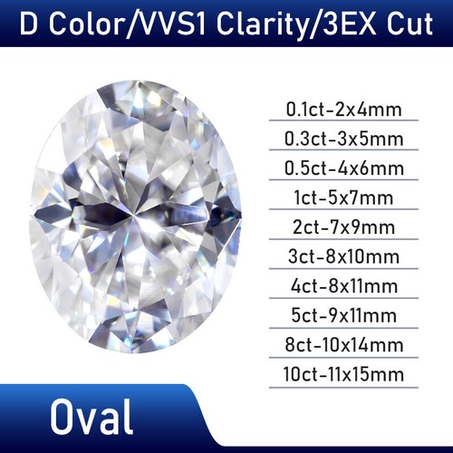 0,1-10ct Luźny moissanit Prawdziwy kamień szlachetny VVS1 D Multi Cut z certyfikatem GRA - Zdjęcie 26 z 35