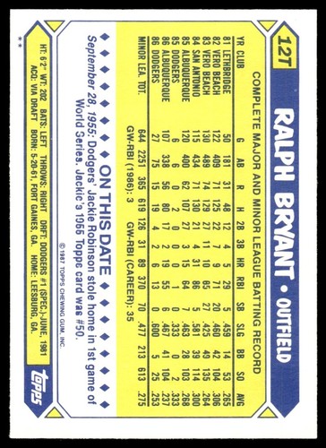 1987 Topps Traded Ralph Bryant Los Angeles Dodgers #12T - Picture 2 of 2