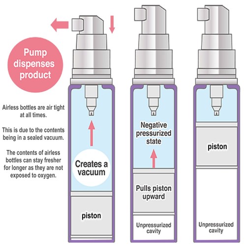 Firming Line Smoothing Peptide Eye Lift Cream Hyaluronic Acid Matrixyl 3000 - Picture 6 of 6