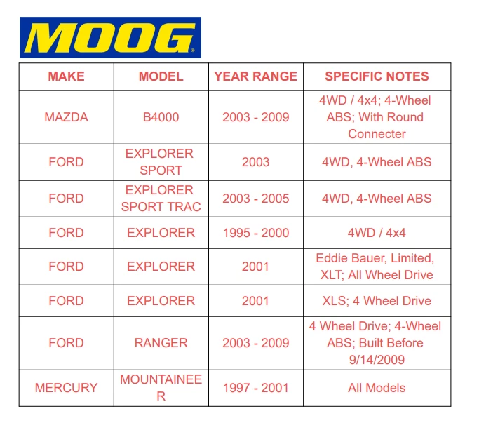 Cojinete de cubo de rueda delantera MOOG 4x4 para Ford Explorer Sport Trac 2001 2002-2005 TX Foto 2 de 4