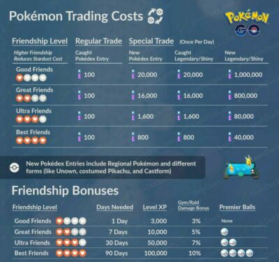Pokmon GO - Kyogre (30 Day Friendship or Registered) Trade | eBay Pokmon GO - Kyogre (30 Day Friendship or Registered) Trade | eBay