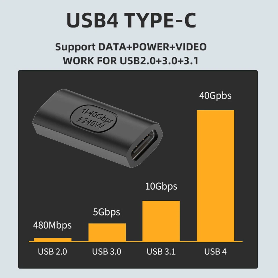 CY 240W Power 40Gbps USB4 Type C Male to Female Extension Data 8K Video Adapter - Image 3 of 4