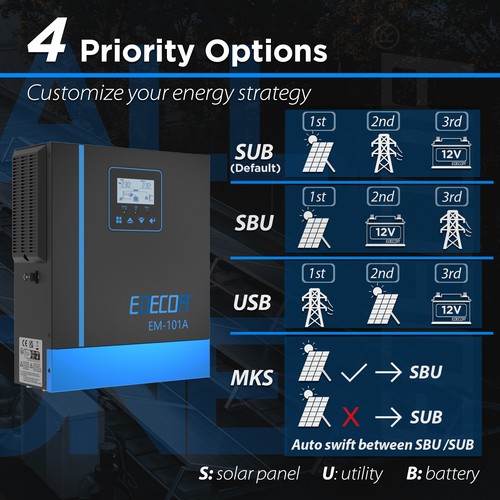 EDECOA 1000W 12V Hybrid Inverter MPPT 40A PV 20-150VDC Solar Wechselrichter - Bild 7 von 11