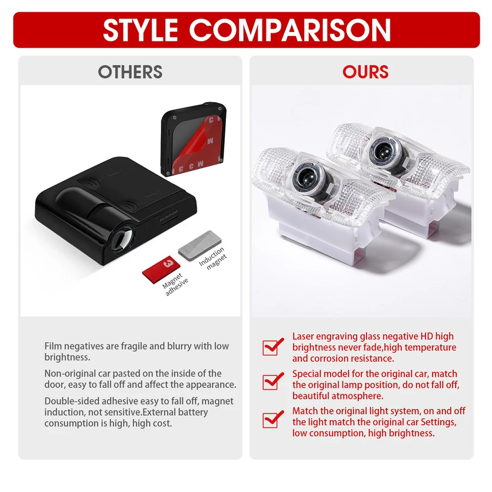 2PCS LED Car Door Lights Projector Puddle Shadow Light Fit for Toyota - Image 4 of 4