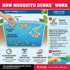 Summit...responsible solutions 110-12 Mosquito Dunks, 6-Pack