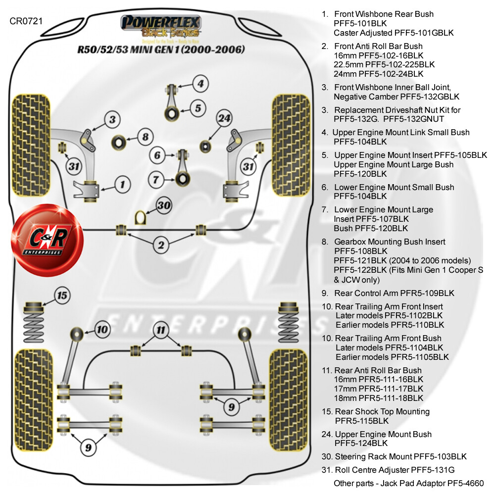 Powerflex Black For Mini R50/2/3 Gen1 00-04 UpEngMntLinkSml Bush+UpEngMnt Insert Popularna produkcja krajowa