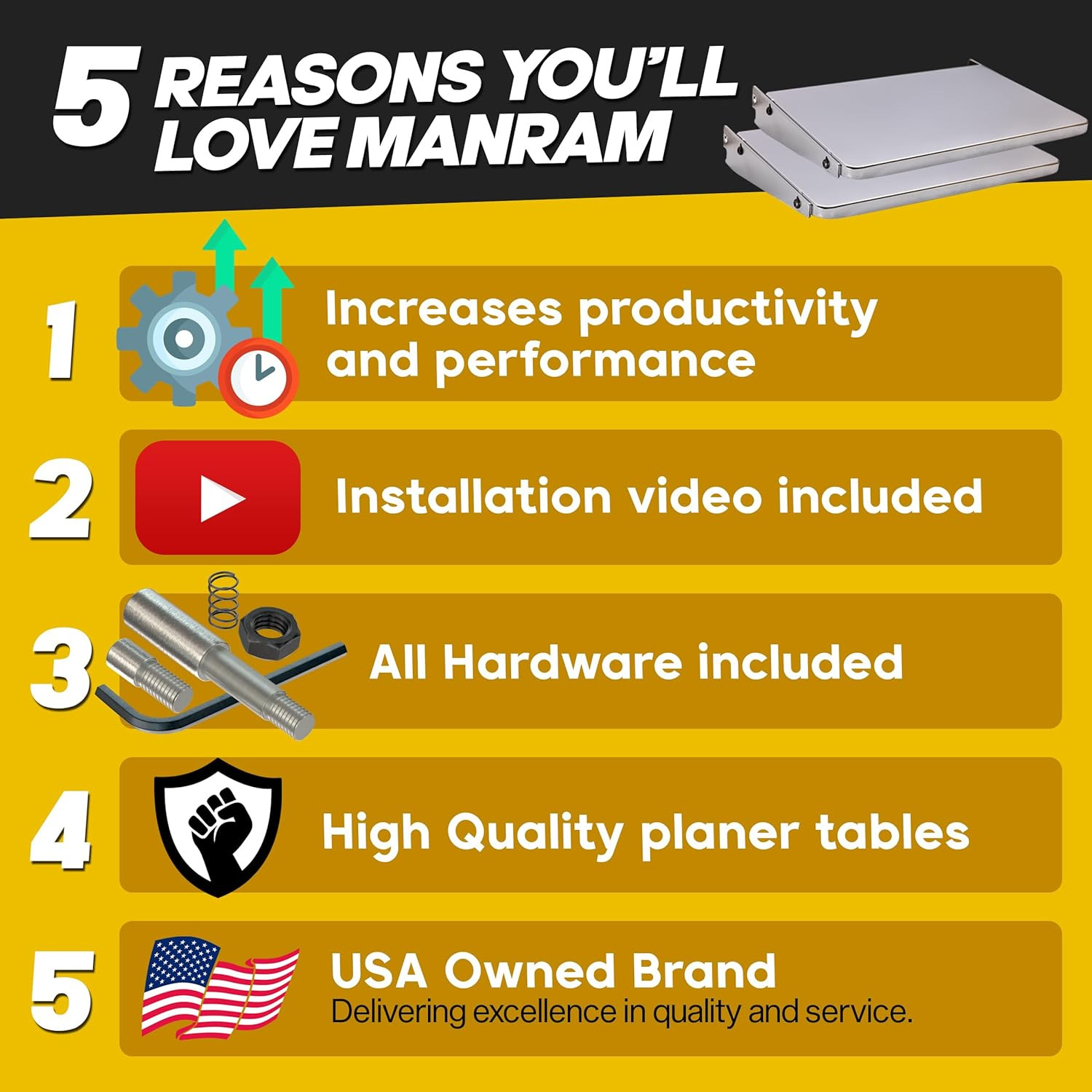 Planer Folding Table for DEWALT DW735 Planer, Provides Additional 9 Inch Support