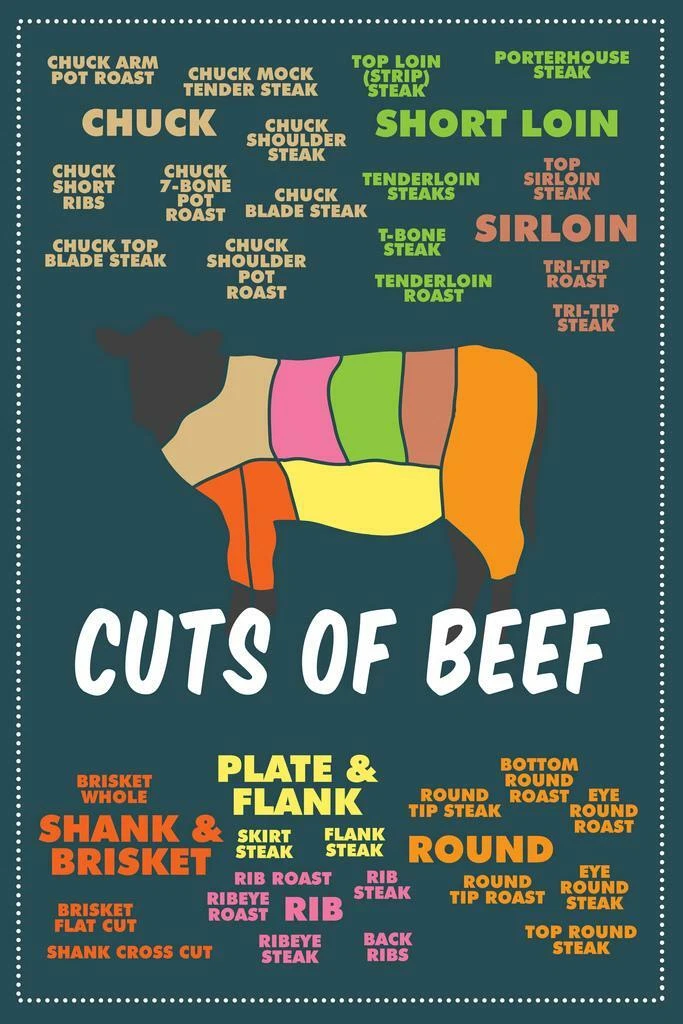 Roast Beef Color Charts