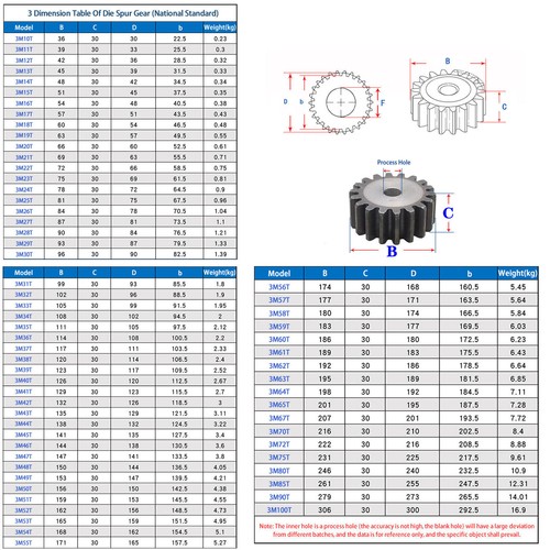 Module 2.5M, 3M, 4M 5M Spur Gear Flat Spur Gear 10 To120T Teeth 45# Steel - Picture 4 of 13