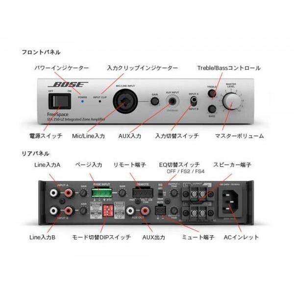 アンプ BOSE IZA 250-LZ IntegratedZone Amplifier Bose Professional FreeSpace IZA 250-LZ Integrated Zone