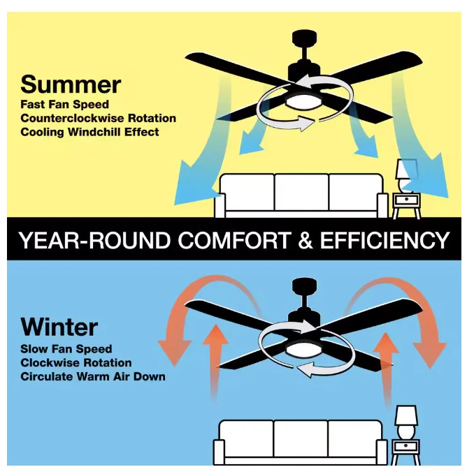 Hampton Bay Melba 54" Indoor/Outdoor Matte Black Ceiling Fan with Remote & LED - Image 4 of 4