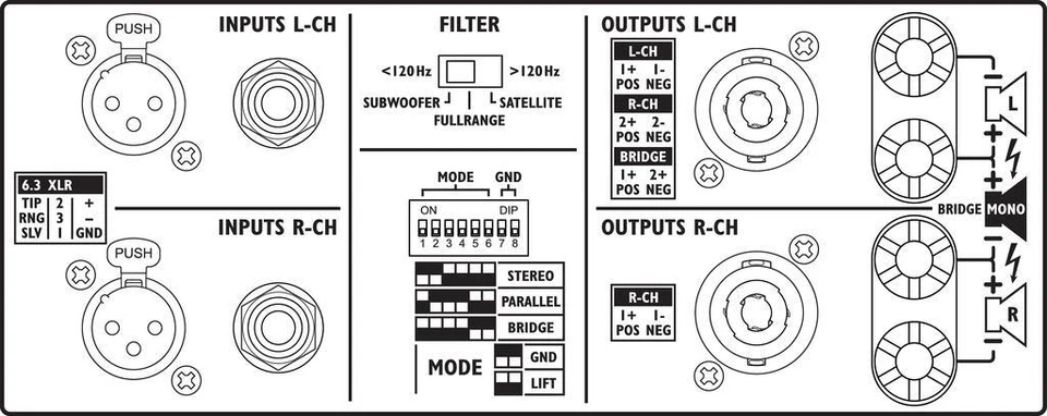 IMG Stageline STA-600 - 2-Kanal Stereo-PA-Endstufe / Verstärker, 600 Watt RMS - Bild 2 von 2