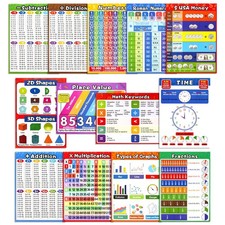 Math Educational Learning Posters,Laminated Charts 14.3"L x 10.3"W, Colorful