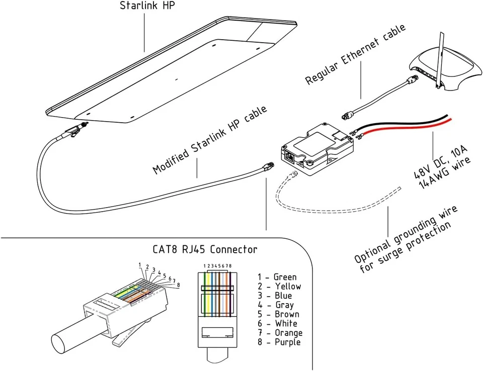 YAOSHENG 320W PoE Injector for Starlink HP (Starlink High Performance) - Image 3 of 4