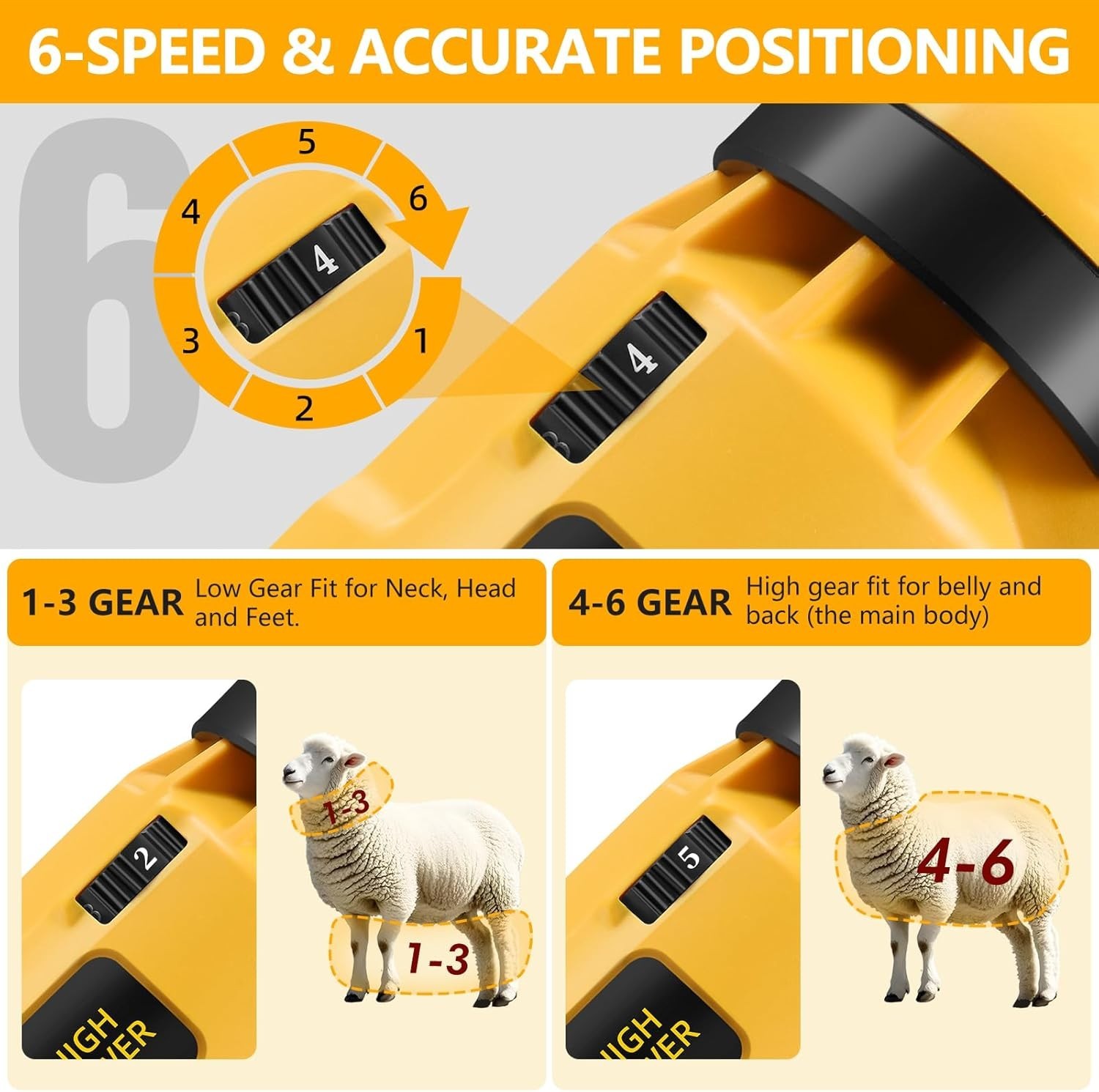 2025 Upgraded Sheep Shears,Professional Electric Sheep Clippers,6 Speeds Heavy D