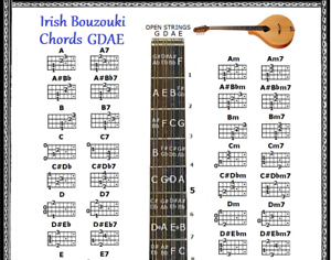 Gdae Chord Chart