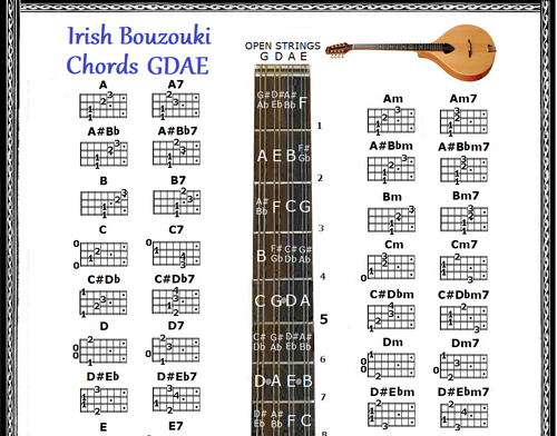 IRISH BOUZOUKI CHORDS CHART GDAE SMALL CHART EBay irish-bouzouki-chords-chart-gdae-small-chart-ebay