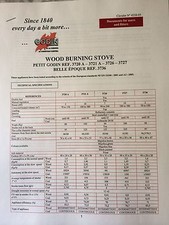Petit Godin Woodstove RARE English Manual