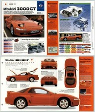 Mitsubishi 3000GT - 1991 #25 Sports Cars - Hot Cars - IMP Fold Out Fact Page