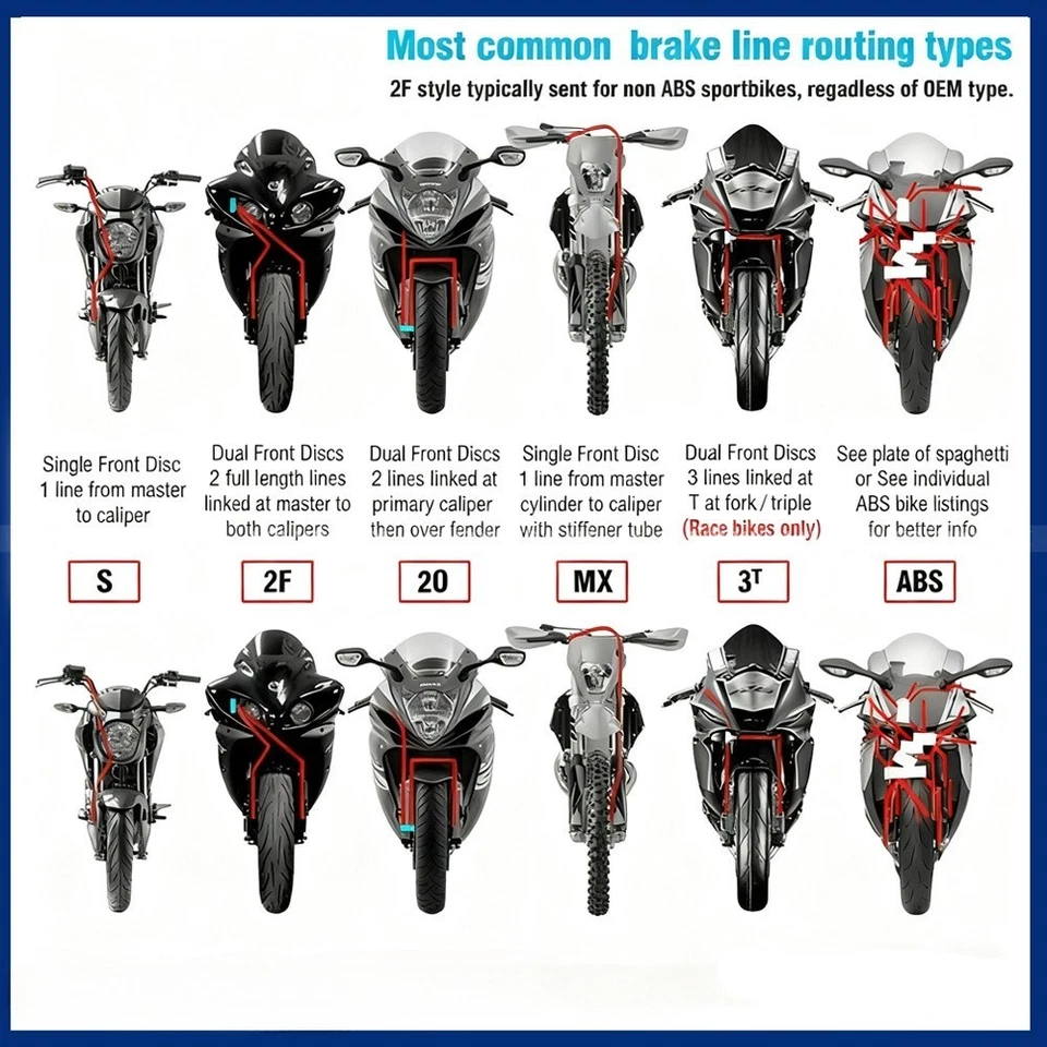 Ajuste para suciedad trenzado acero refuerzo hidráulico línea de freno embrague manguera de aceite Foto 2 de 4